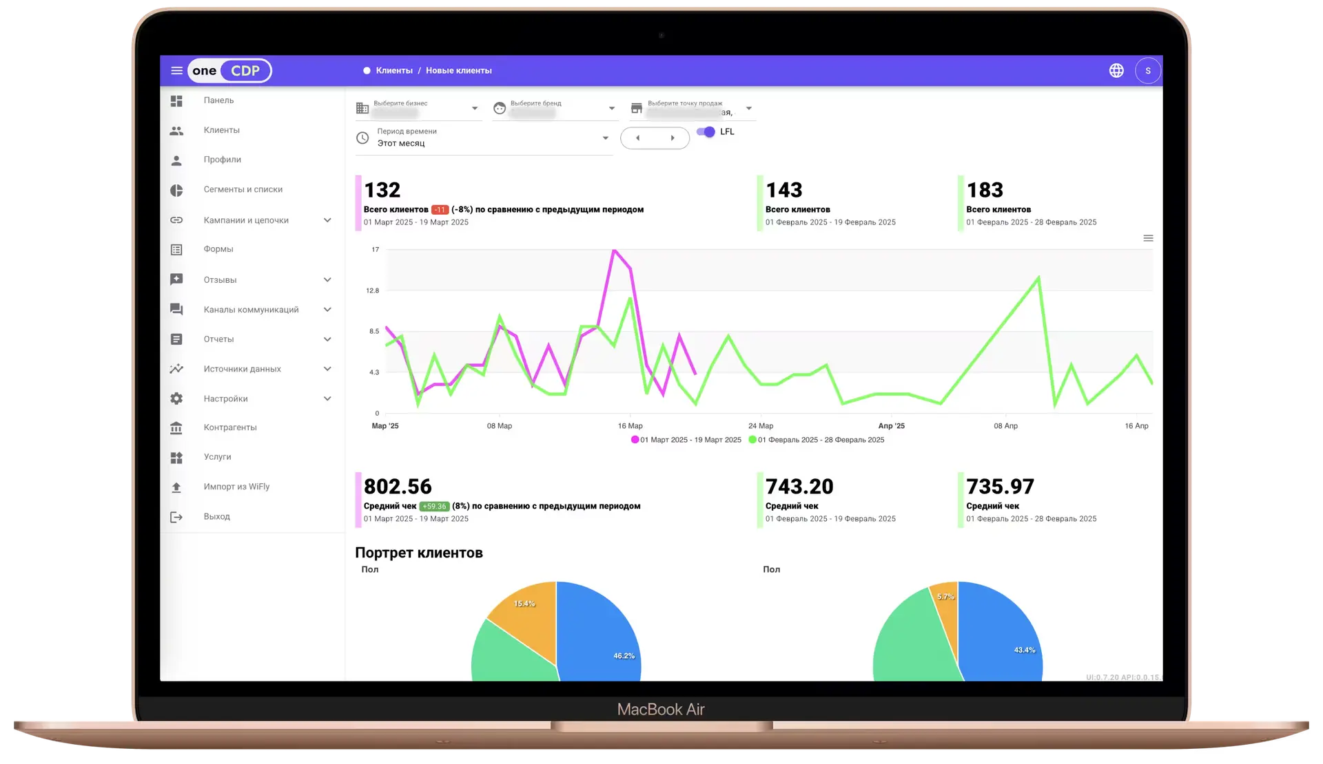 Личный кабинет WiFly — дашборд CDP